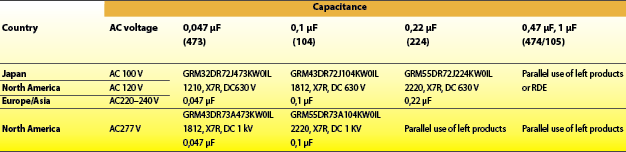 Table 1. Suggested part numbers suitable for C4 and C5.